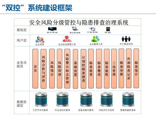 安环家全程风险管理信息化系统在工程管理服务中的应用介绍