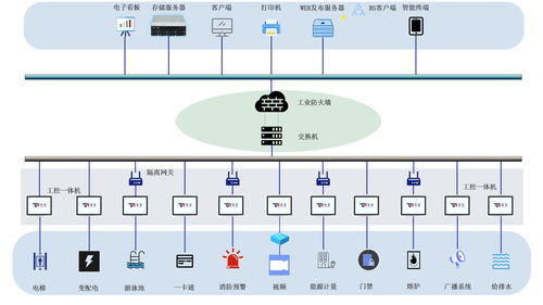 特控工业平板电脑在智能建筑管理系统中的应用及工程管理服务