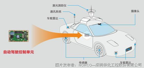 发展智能网联汽车 华北工控嵌入式计算机助力工程管理服务