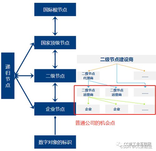 企业工业互联网标识解析系统工程管理服务设计思路