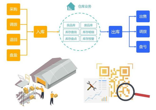 北明数科微售后 数字化工程管理服务，助力企业构建高效售后体系