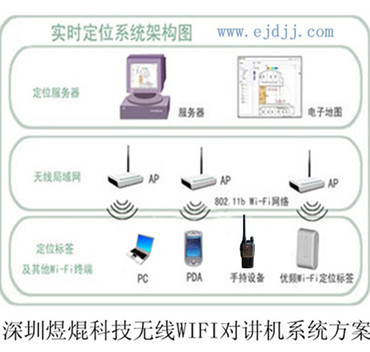 对讲机信号覆盖工程 构建智慧物业小区安防管理核心方案