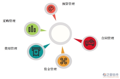 智慧园林工程成本管理 数字化软件如何赋能高效项目管理服务