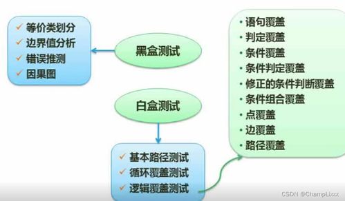 软件质量保障方法与项目管理体系深度解析