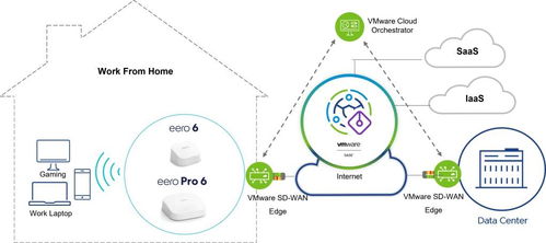 VMware与亚马逊Eero联手 远程工作者的全家庭无线上网与工程管理新体验
