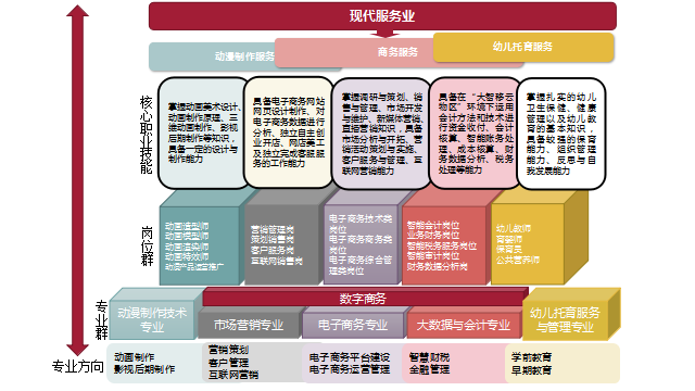 山东工程“数字+”引领财经商贸类专业建设，赋能职教育人高质量工程管理服务