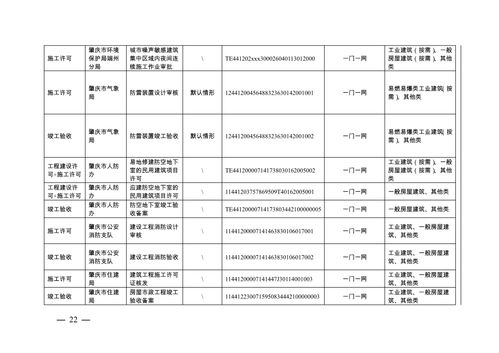 肇庆市优化工程审批系统建设方案管窥 提升工程管理服务水平的新路径